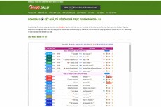 bongdalutips's picture